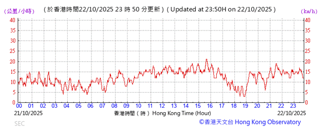 A graph with red lines and numbers
AI-generated content may be incorrect.